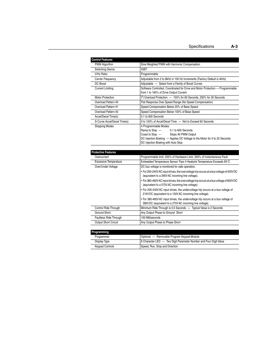 Specifications a-3 | Rockwell Automation 160 SSC Series C FRN 7.xx User Manual | Page 65 / 88