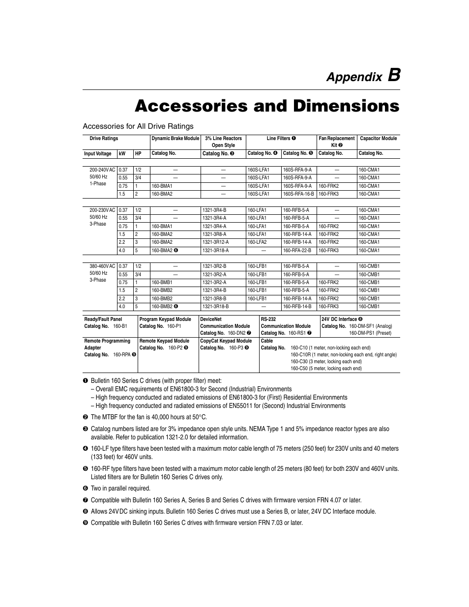 Appendix b, Accessories and dimensions, Appendix | Accessories for all drive ratings | Rockwell Automation 160 SSC Series C FRN 7.xx User Manual | Page 67 / 88