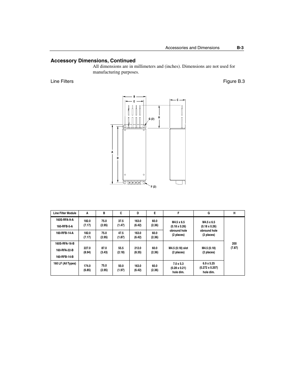 Accessory dimensions, continued, Accessories and dimensions b-3 | Rockwell Automation 160 SSC Series C FRN 7.xx User Manual | Page 69 / 88