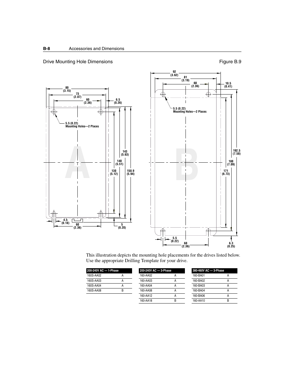 B-8 accessories and dimensions | Rockwell Automation 160 SSC Series C FRN 7.xx User Manual | Page 74 / 88