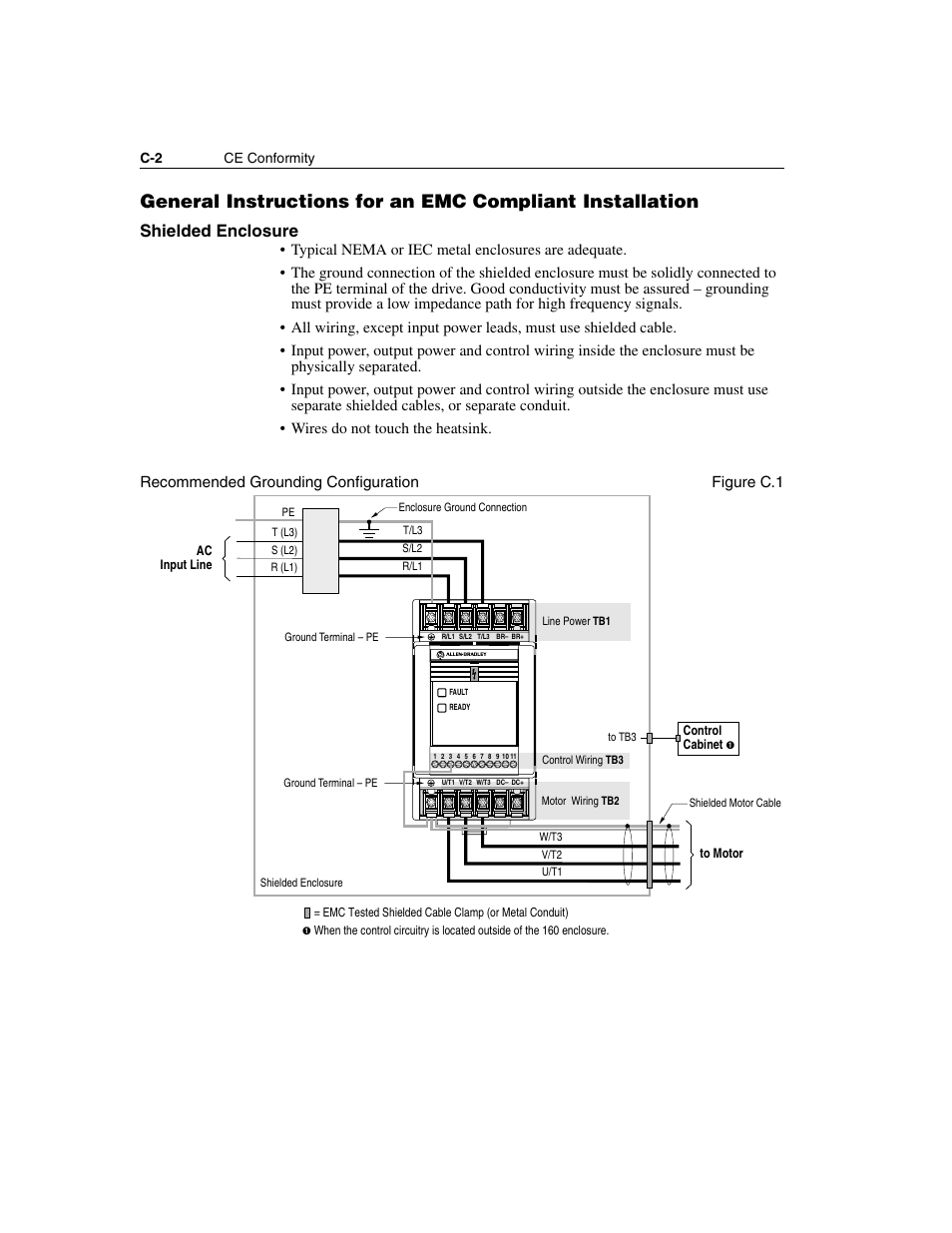 Shielded enclosure | Rockwell Automation 160 SSC Series C FRN 7.xx User Manual | Page 78 / 88