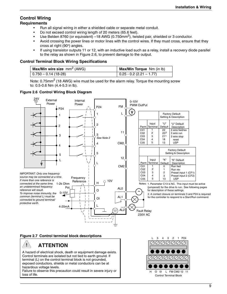 Attention, Control wiring, Requirements | Control terminal block wiring specifications | Rockwell Automation 161 SERIES B FRN 2.001 User Manual | Page 13 / 50