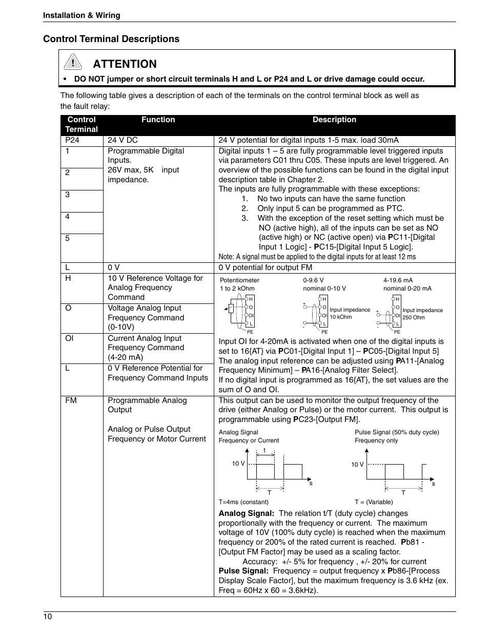 Attention, Control terminal descriptions | Rockwell Automation 161 SERIES B FRN 2.001 User Manual | Page 14 / 50