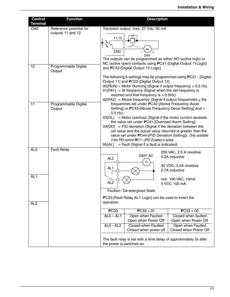 Rockwell Automation 161 SERIES B FRN 2.001 User Manual | Page 15 / 50