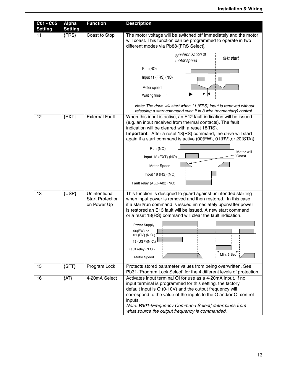 Rockwell Automation 161 SERIES B FRN 2.001 User Manual | Page 17 / 50