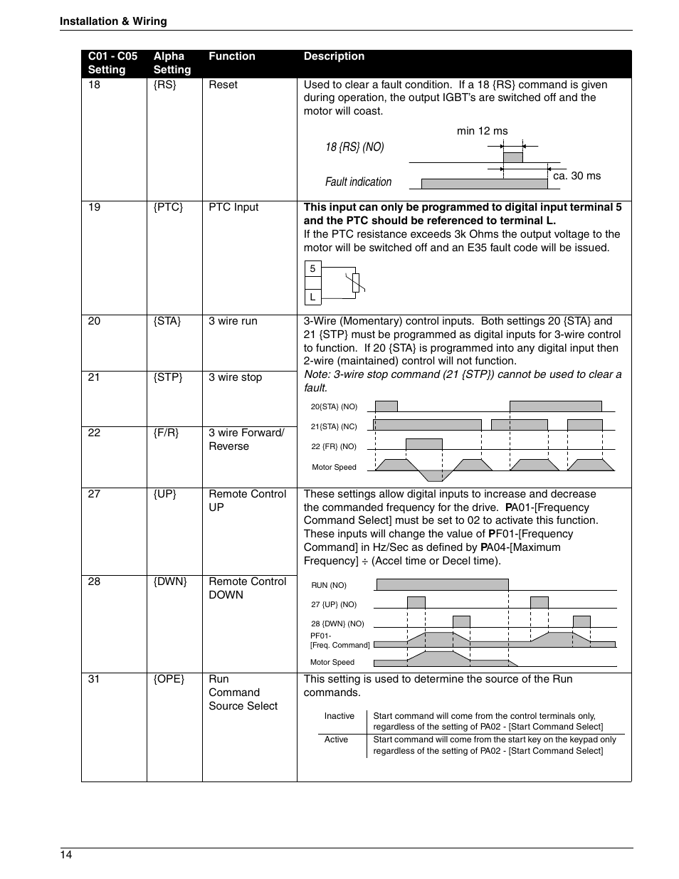 Rockwell Automation 161 SERIES B FRN 2.001 User Manual | Page 18 / 50