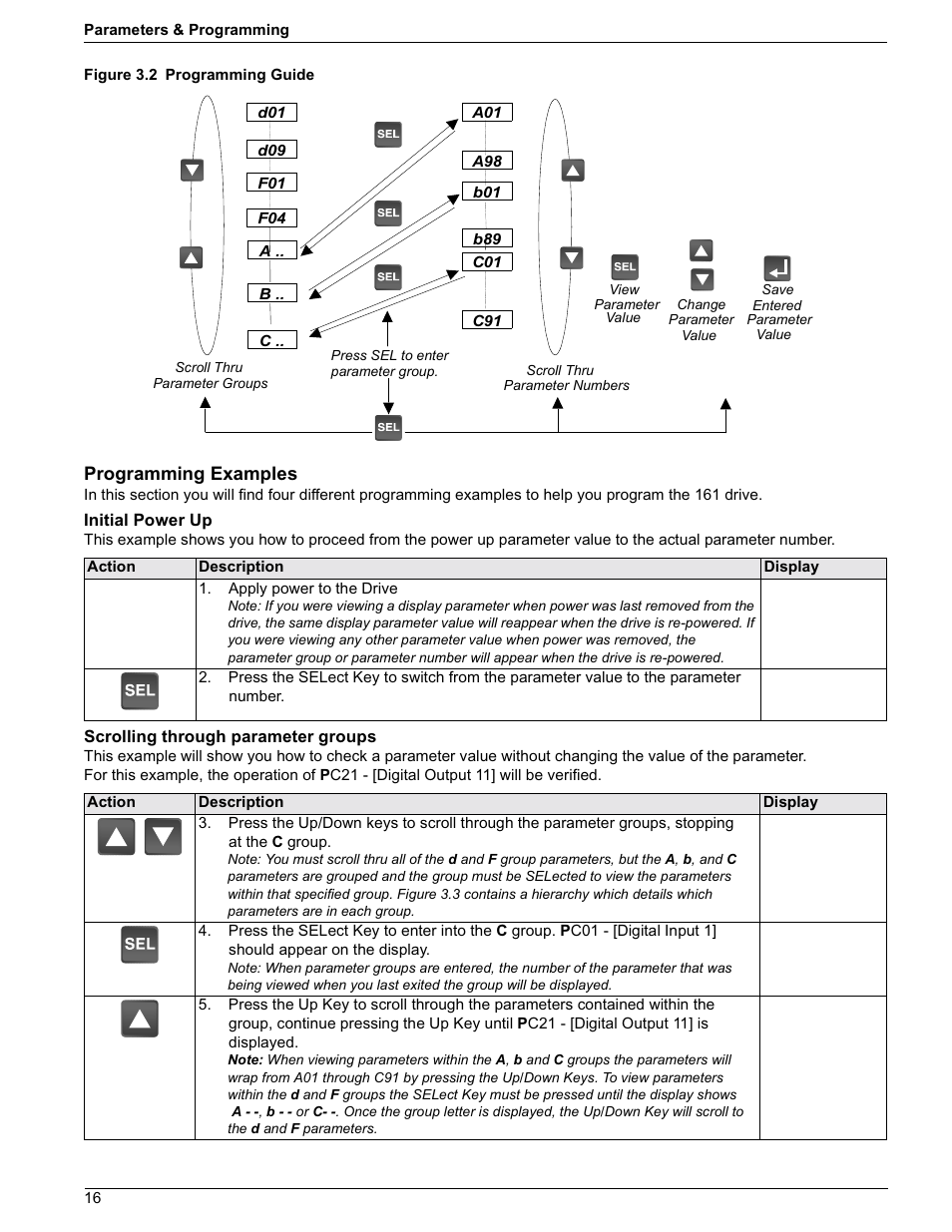Rockwell Automation 161 SERIES B FRN 2.001 User Manual | Page 20 / 50
