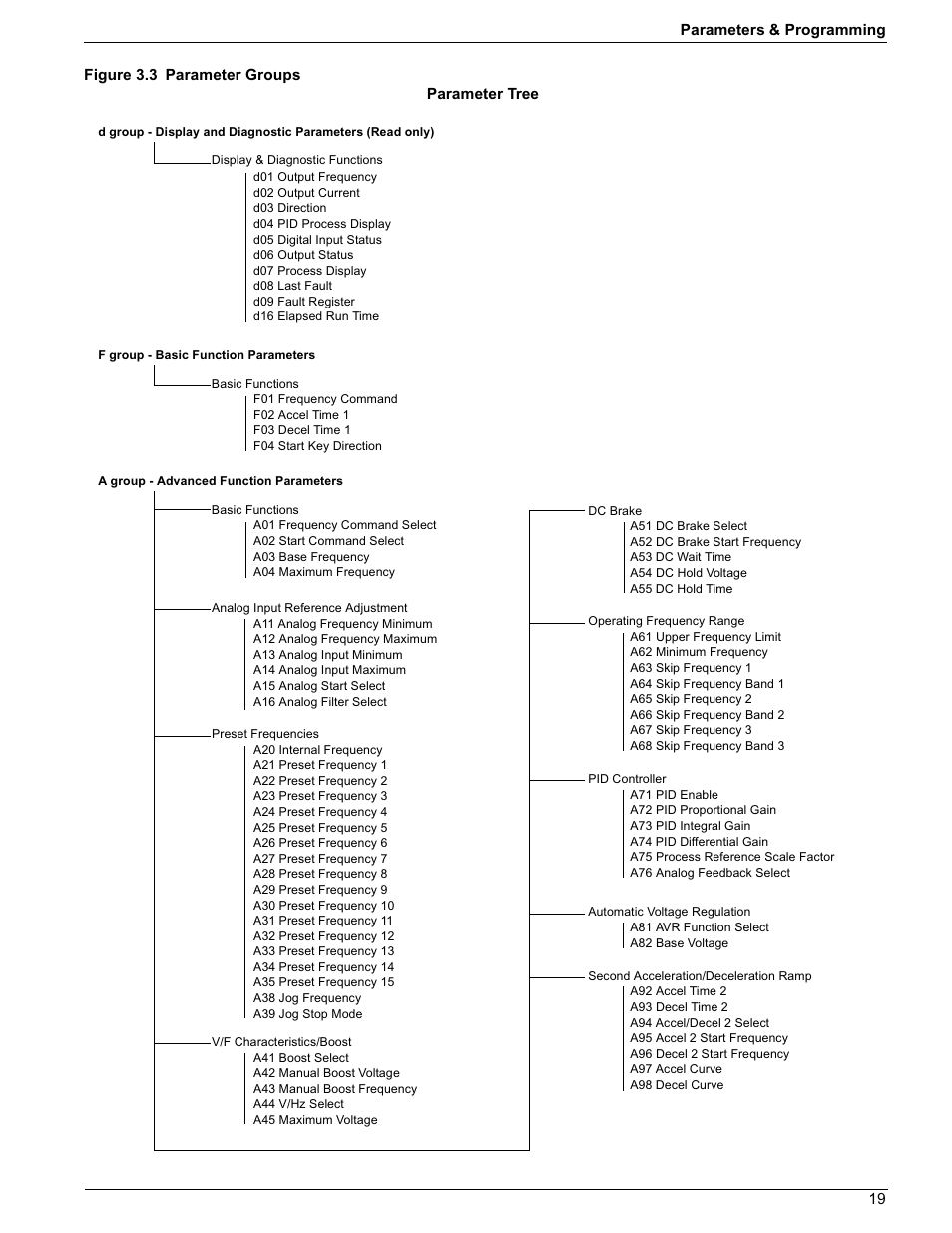 Rockwell Automation 161 SERIES B FRN 2.001 User Manual | Page 23 / 50