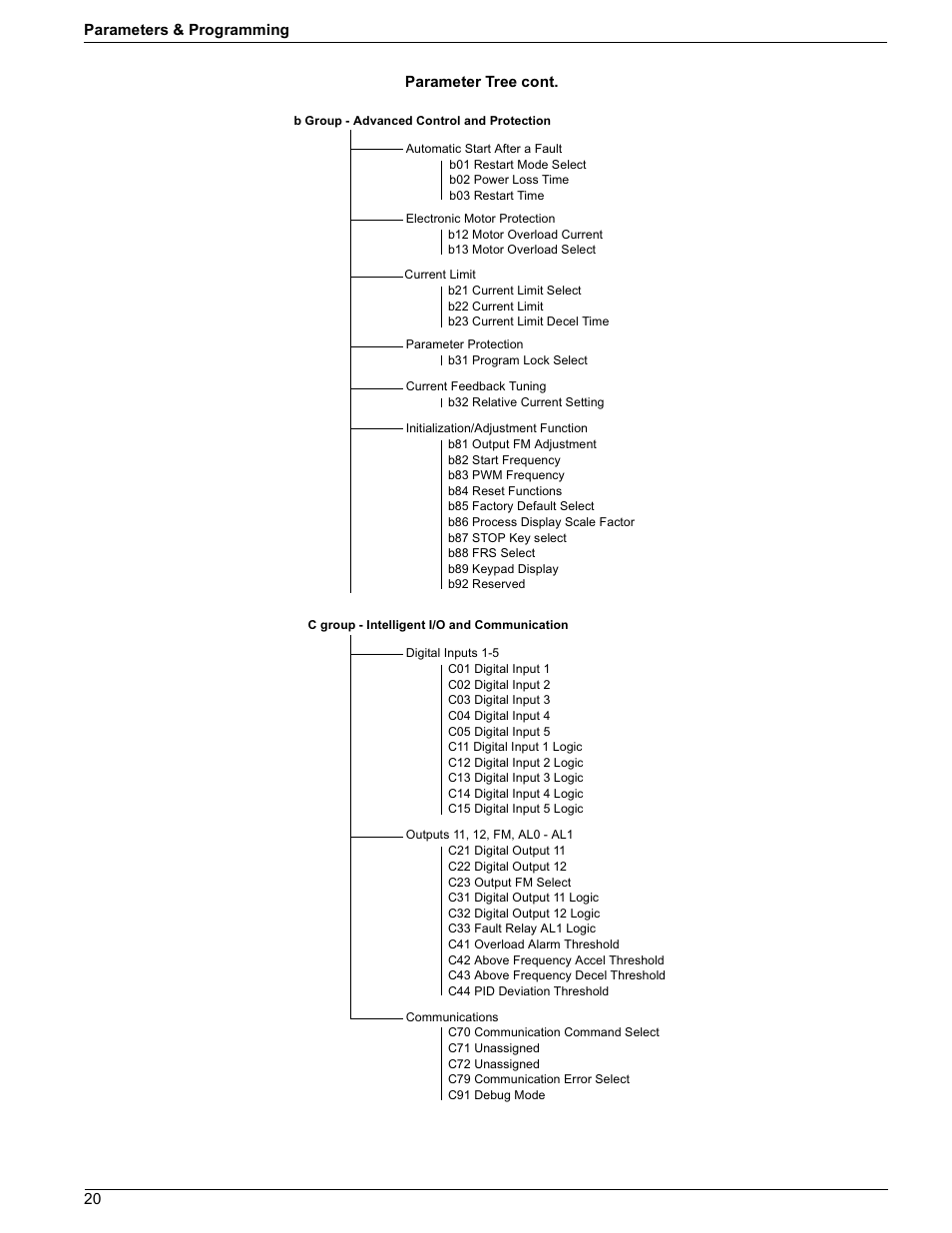 Rockwell Automation 161 SERIES B FRN 2.001 User Manual | Page 24 / 50