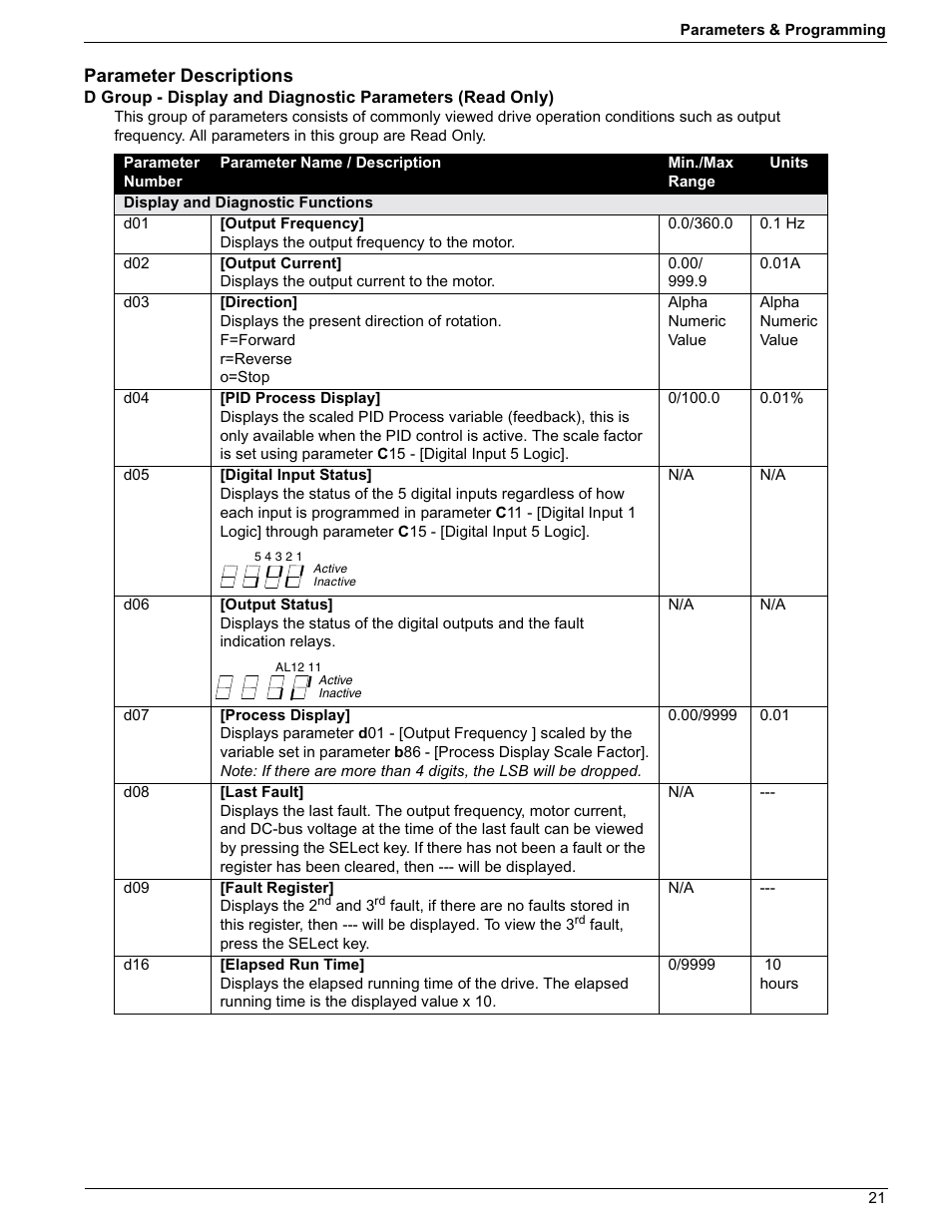 Parameter descriptions | Rockwell Automation 161 SERIES B FRN 2.001 User Manual | Page 25 / 50