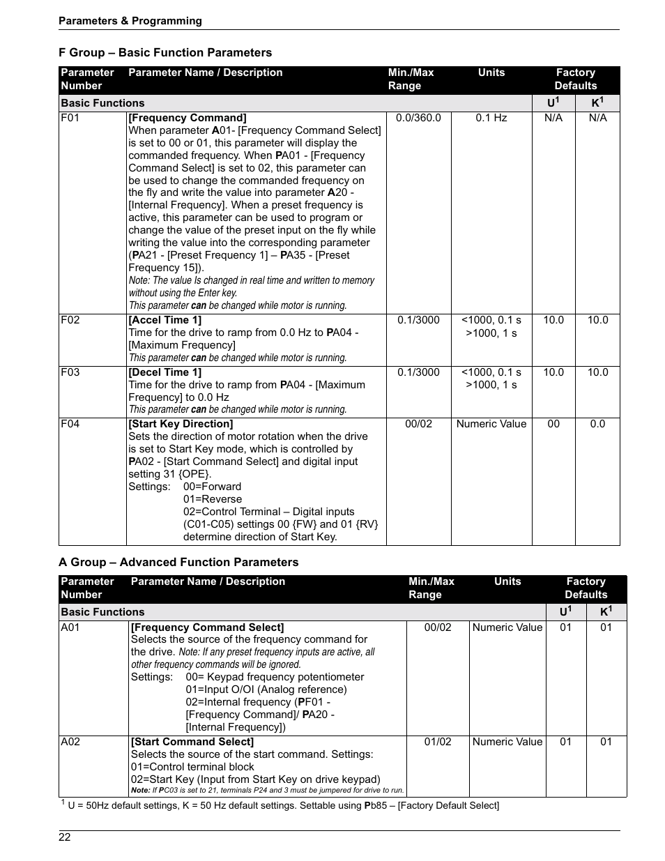Rockwell Automation 161 SERIES B FRN 2.001 User Manual | Page 26 / 50