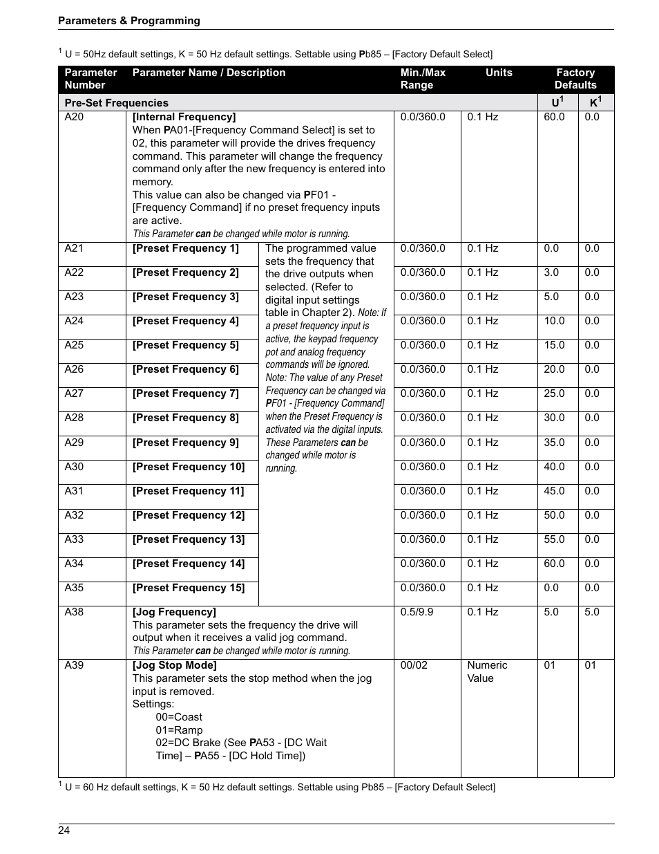 Rockwell Automation 161 SERIES B FRN 2.001 User Manual | Page 28 / 50
