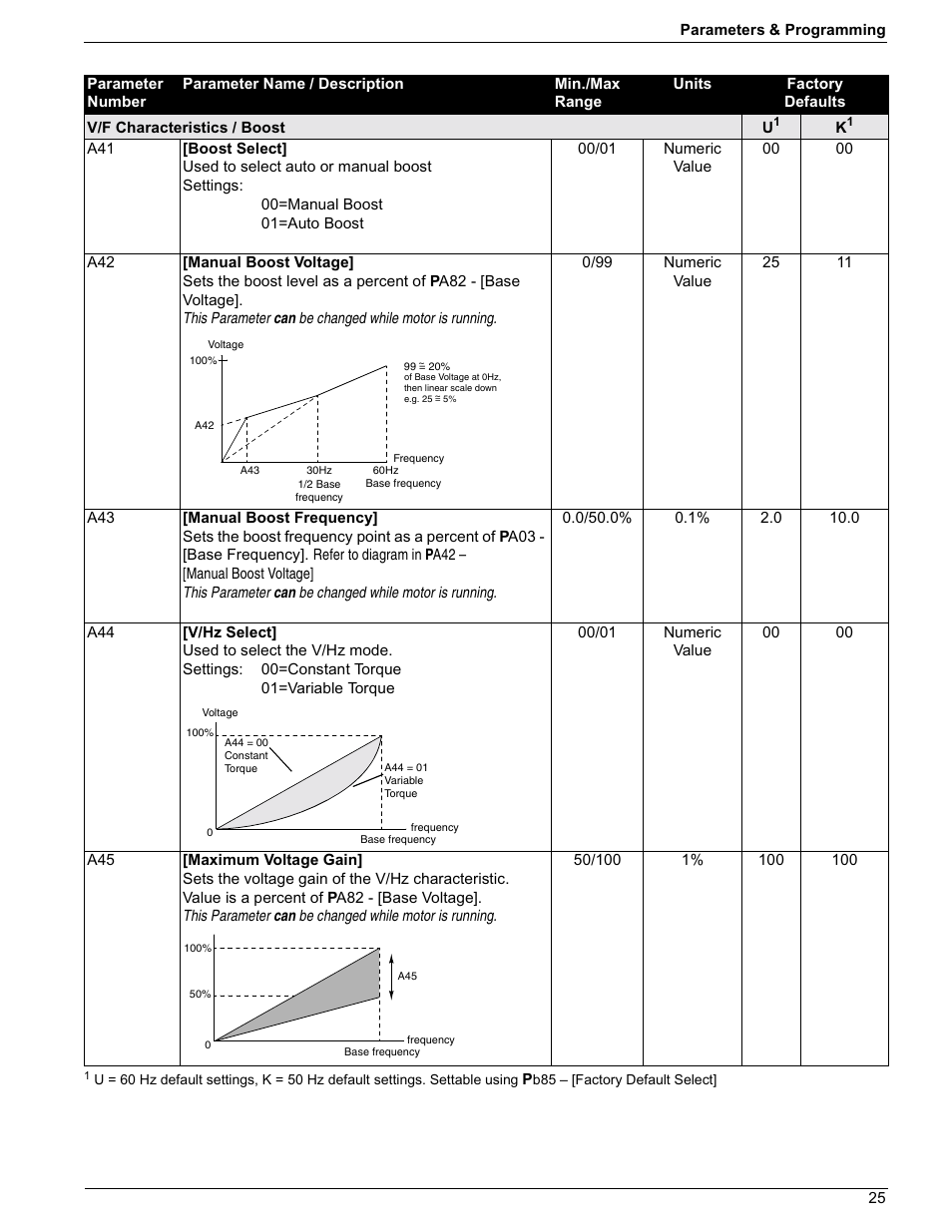 Rockwell Automation 161 SERIES B FRN 2.001 User Manual | Page 29 / 50