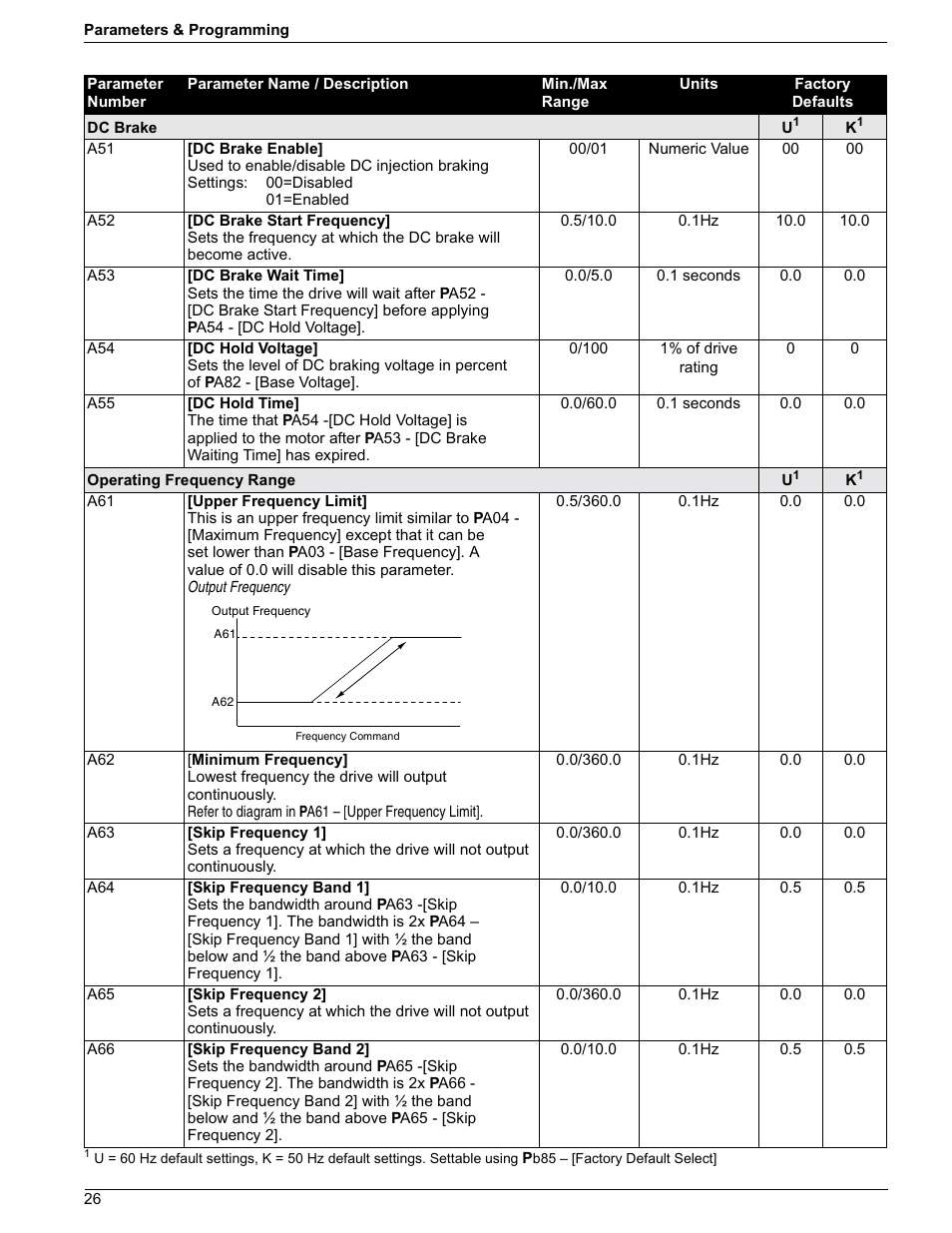 Rockwell Automation 161 SERIES B FRN 2.001 User Manual | Page 30 / 50