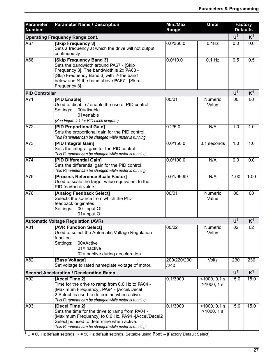 Rockwell Automation 161 SERIES B FRN 2.001 User Manual | Page 31 / 50
