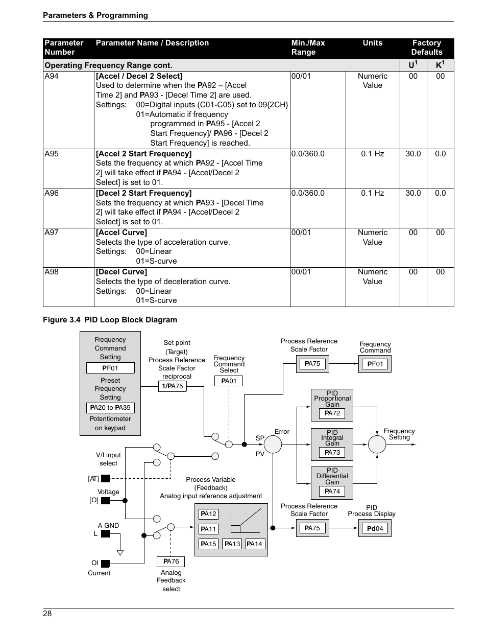 Rockwell Automation 161 SERIES B FRN 2.001 User Manual | Page 32 / 50