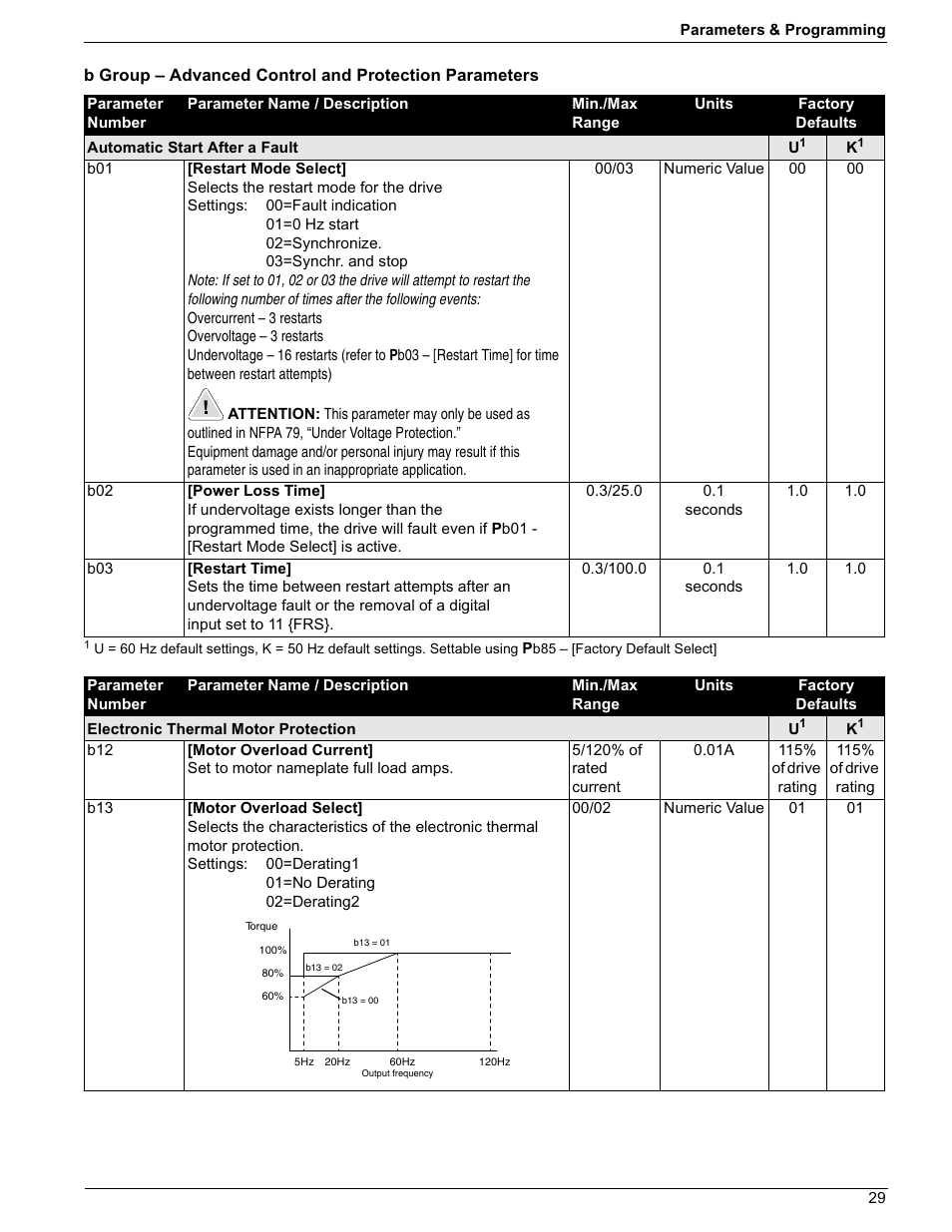 Rockwell Automation 161 SERIES B FRN 2.001 User Manual | Page 33 / 50