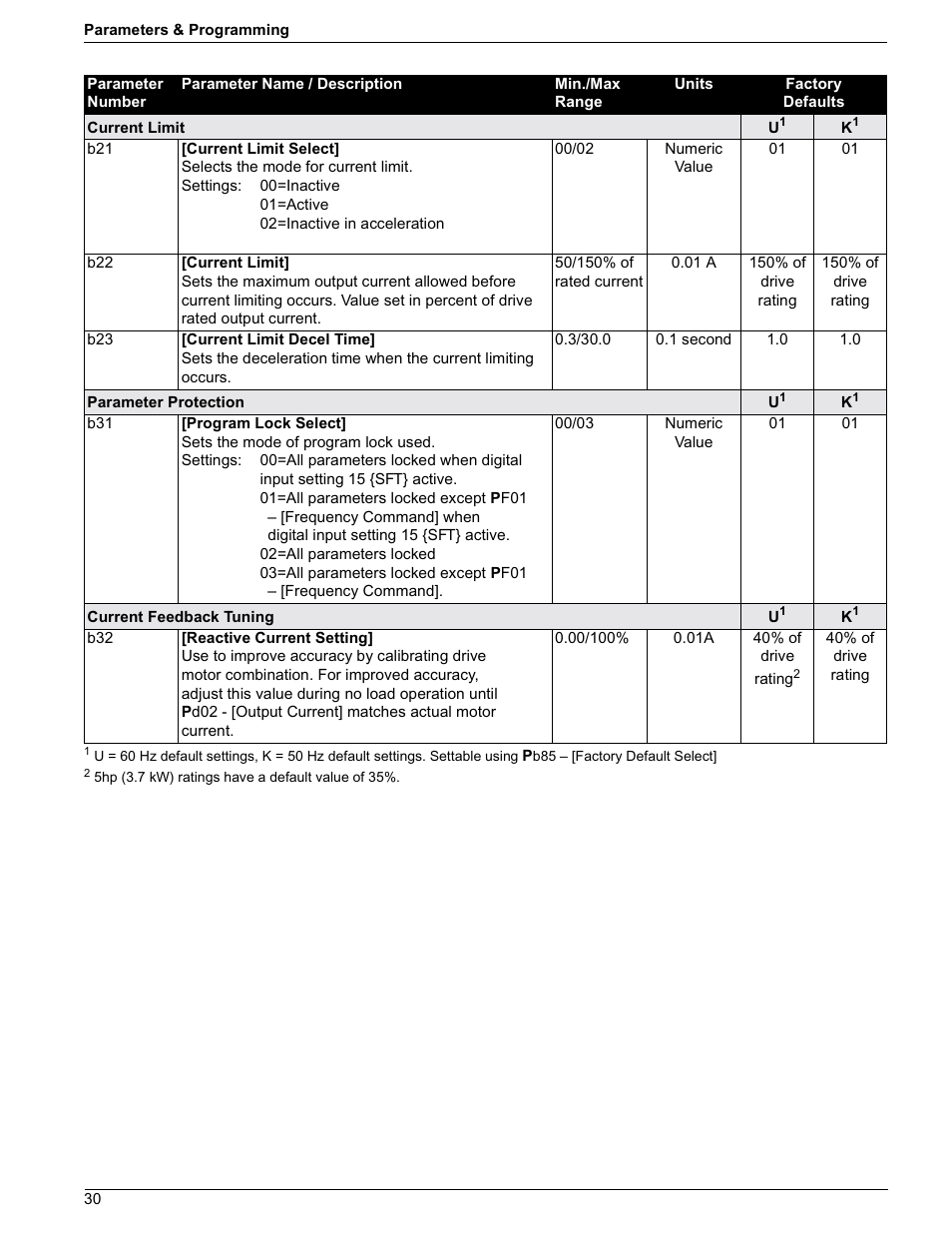 Rockwell Automation 161 SERIES B FRN 2.001 User Manual | Page 34 / 50