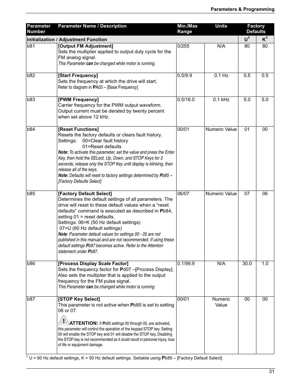 Rockwell Automation 161 SERIES B FRN 2.001 User Manual | Page 35 / 50