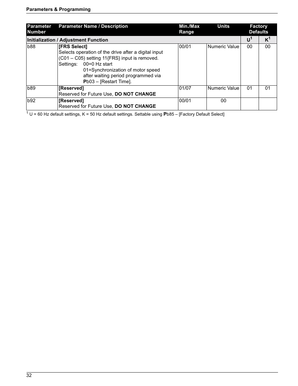 Rockwell Automation 161 SERIES B FRN 2.001 User Manual | Page 36 / 50
