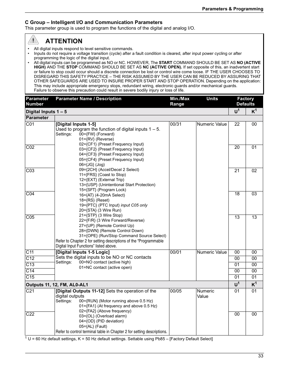 Attention | Rockwell Automation 161 SERIES B FRN 2.001 User Manual | Page 37 / 50