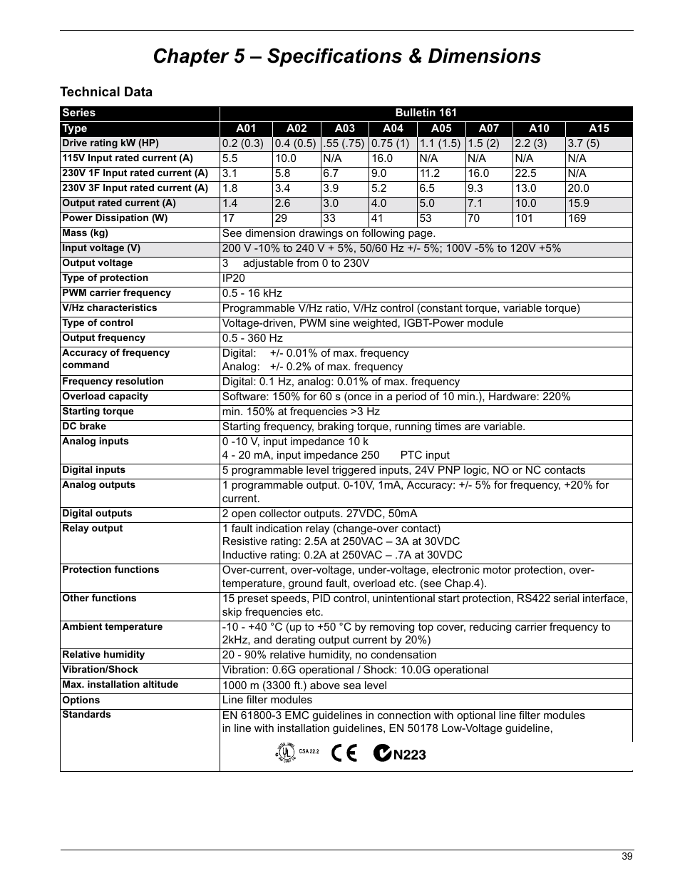 Chapter 5 – specifications & dimensions | Rockwell Automation 161 SERIES B FRN 2.001 User Manual | Page 43 / 50