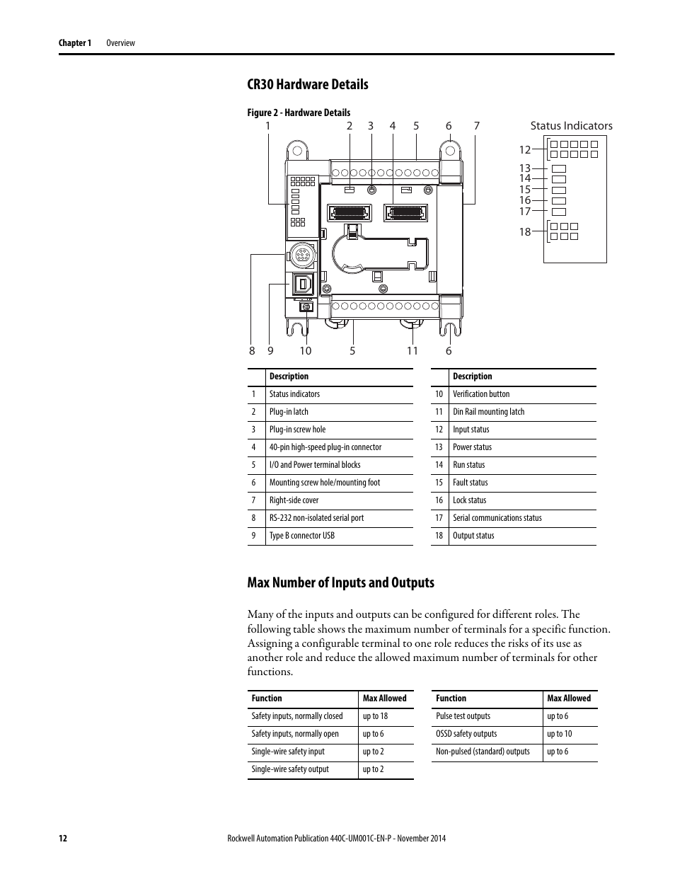 Cr30 hardware details, Max number of inputs and outputs | Rockwell Automation 440C Guardmaster 440C-CR30 Configurable Safety Relay User Manual User Manual | Page 12 / 150