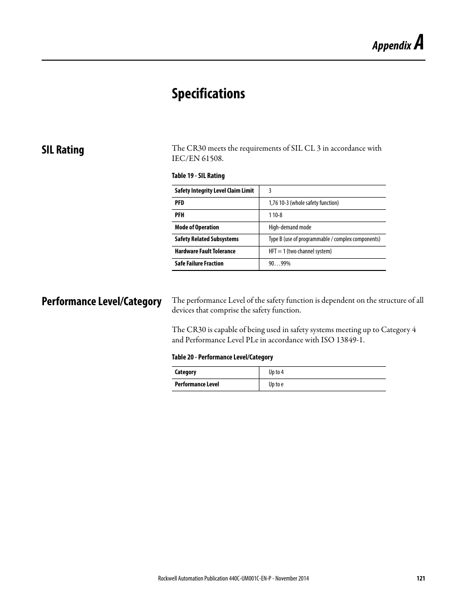 Specifications, Sil rating, Performance level/category | Appendix a, Sil rating performance level/category, Appendix | Rockwell Automation 440C Guardmaster 440C-CR30 Configurable Safety Relay User Manual User Manual | Page 121 / 150