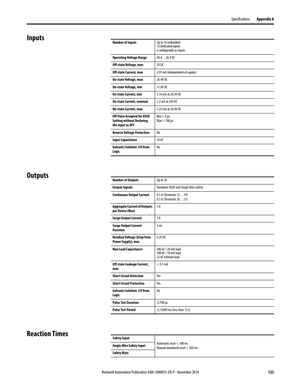 Inputs, Outputs, Reaction times | Inputs outputs reaction times | Rockwell Automation 440C Guardmaster 440C-CR30 Configurable Safety Relay User Manual User Manual | Page 123 / 150