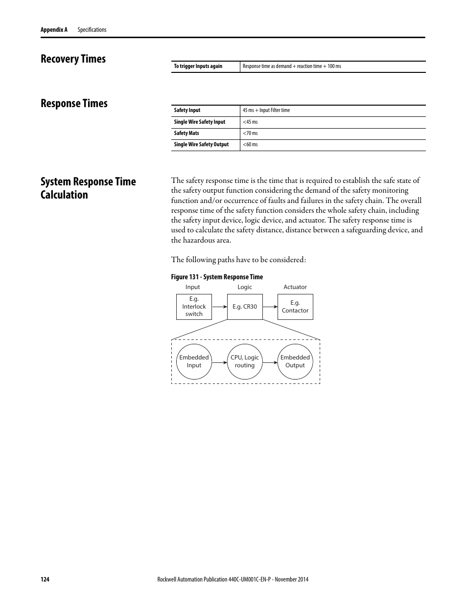 Recovery times, Response times, System response time calculation | Rockwell Automation 440C Guardmaster 440C-CR30 Configurable Safety Relay User Manual User Manual | Page 124 / 150