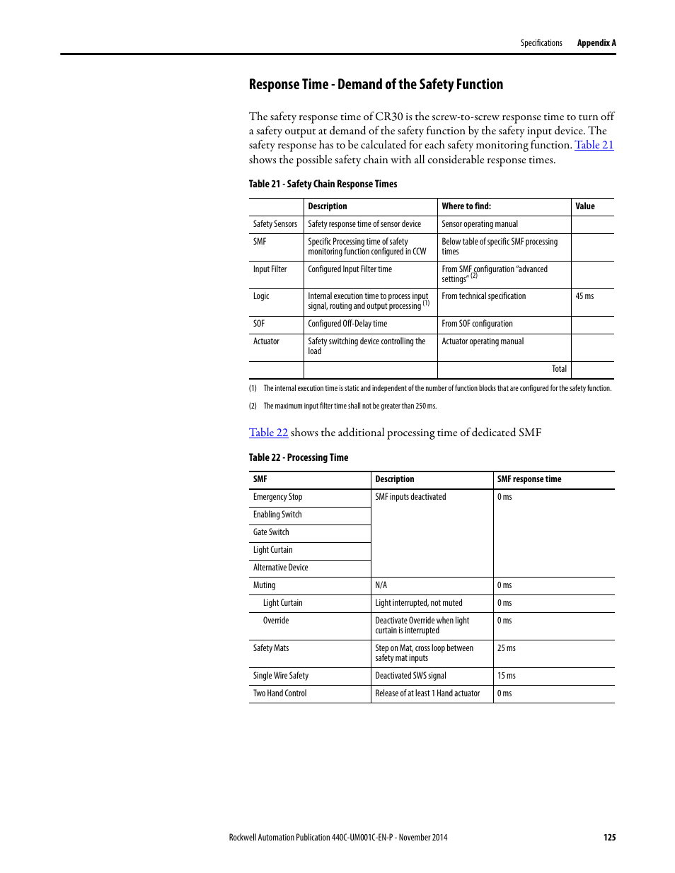 Response time - demand of the safety function | Rockwell Automation 440C Guardmaster 440C-CR30 Configurable Safety Relay User Manual User Manual | Page 125 / 150