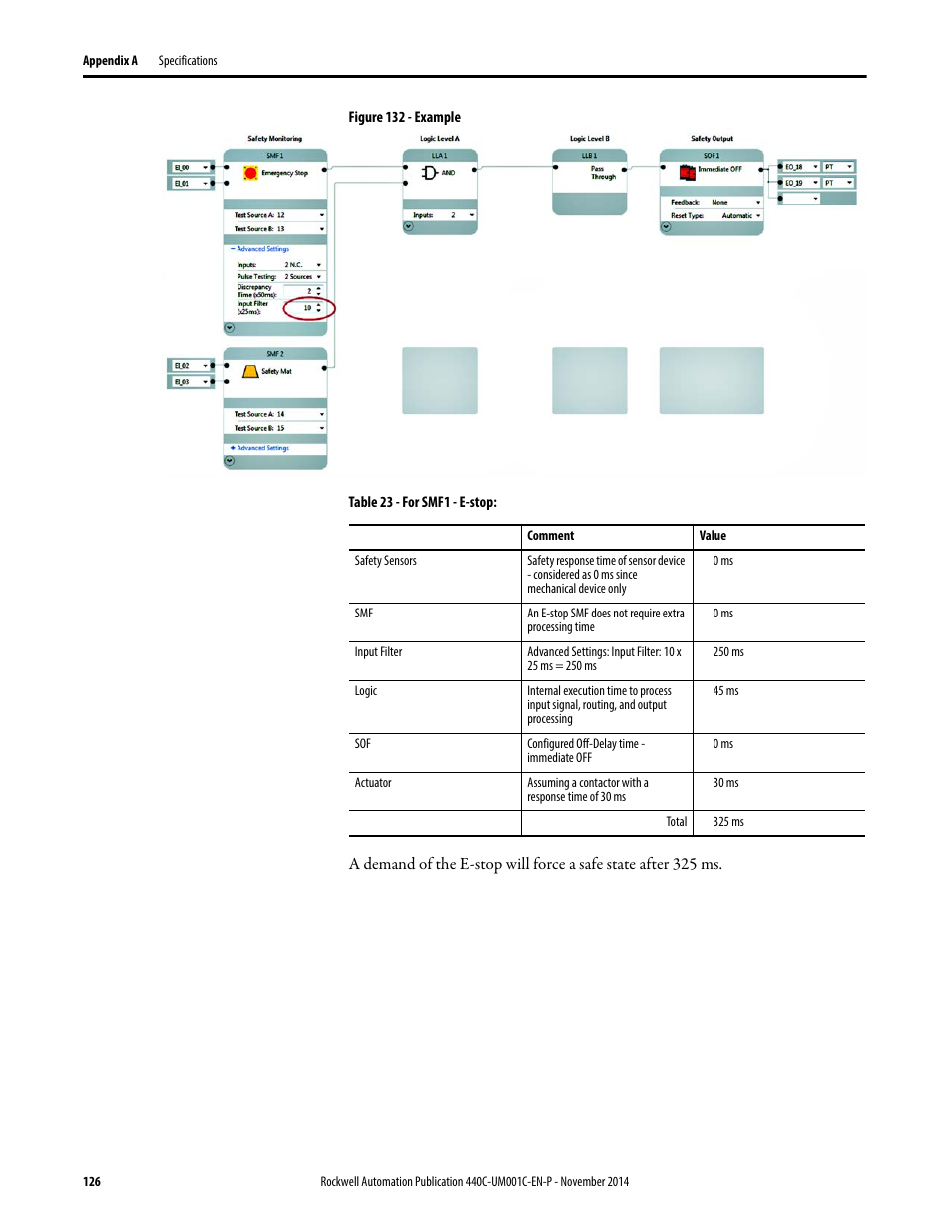 Rockwell Automation 440C Guardmaster 440C-CR30 Configurable Safety Relay User Manual User Manual | Page 126 / 150