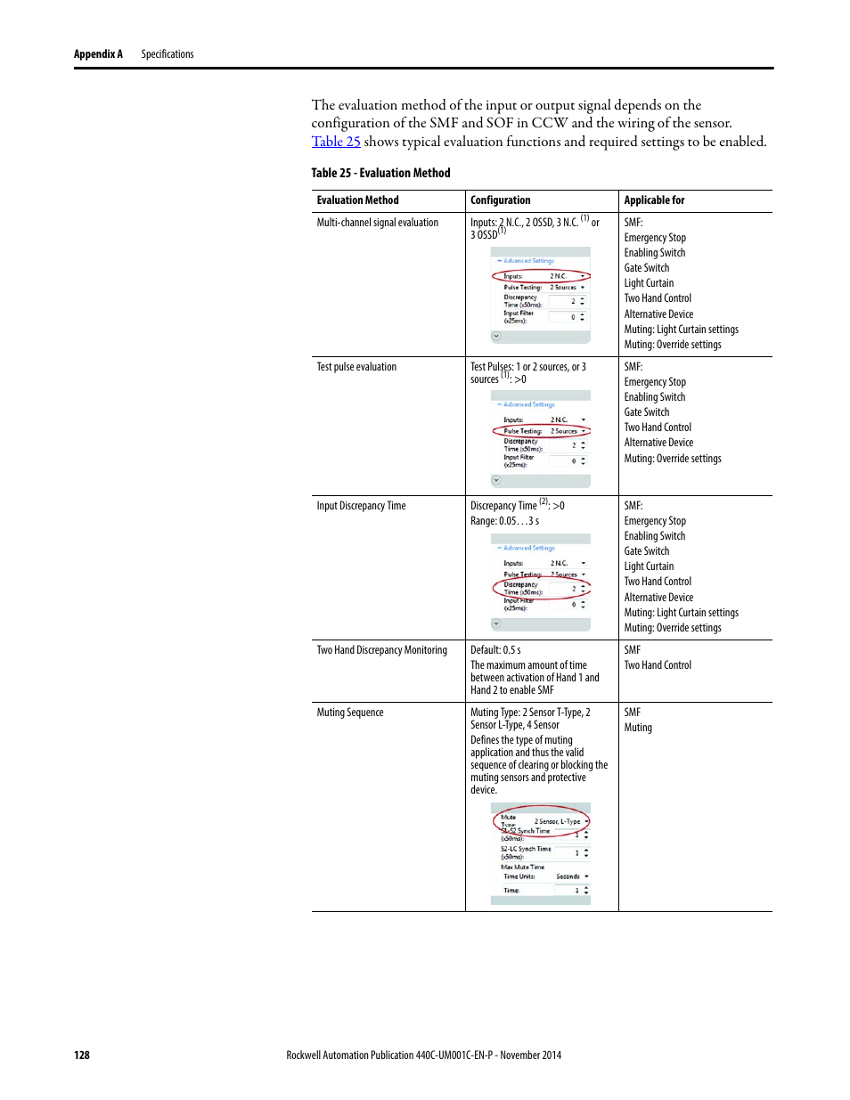 Rockwell Automation 440C Guardmaster 440C-CR30 Configurable Safety Relay User Manual User Manual | Page 128 / 150