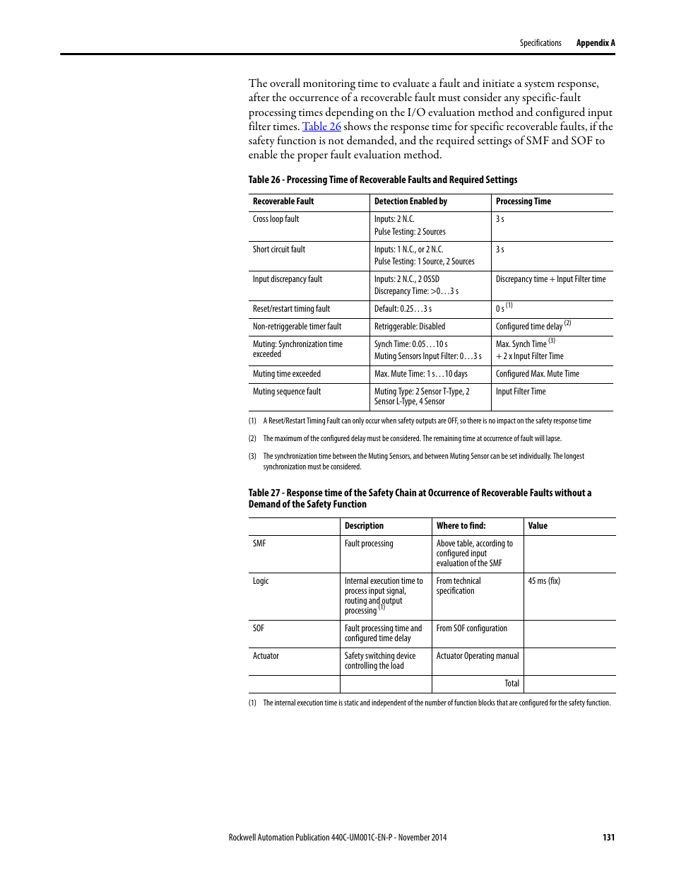 Rockwell Automation 440C Guardmaster 440C-CR30 Configurable Safety Relay User Manual User Manual | Page 131 / 150