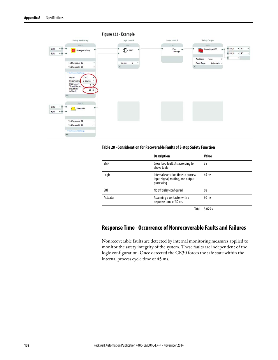 Rockwell Automation 440C Guardmaster 440C-CR30 Configurable Safety Relay User Manual User Manual | Page 132 / 150