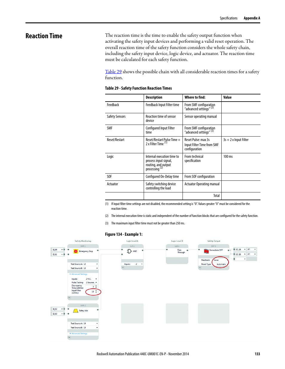 Reaction time | Rockwell Automation 440C Guardmaster 440C-CR30 Configurable Safety Relay User Manual User Manual | Page 133 / 150