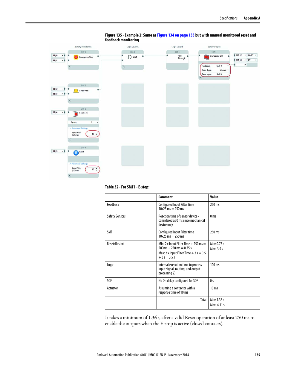 Rockwell Automation 440C Guardmaster 440C-CR30 Configurable Safety Relay User Manual User Manual | Page 135 / 150