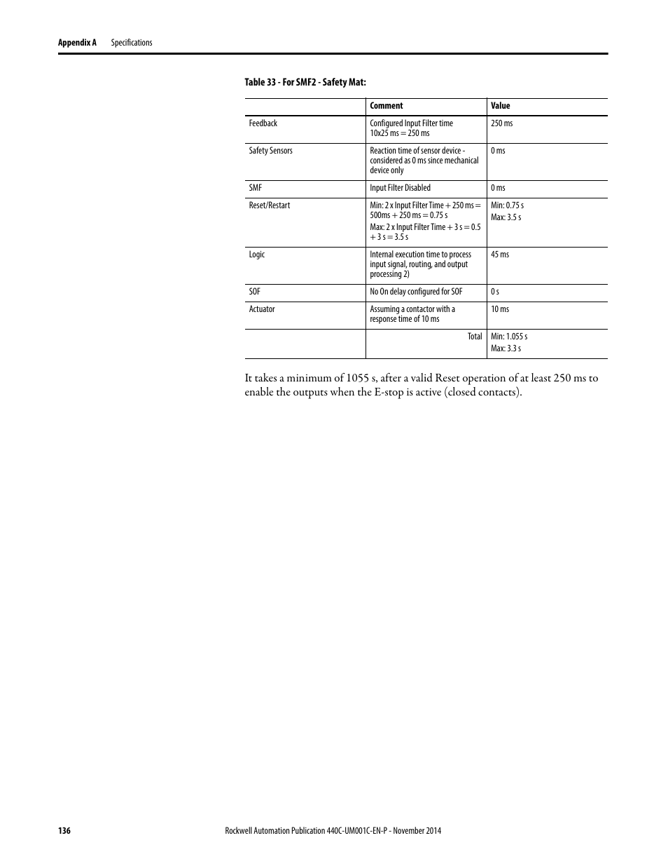 Rockwell Automation 440C Guardmaster 440C-CR30 Configurable Safety Relay User Manual User Manual | Page 136 / 150