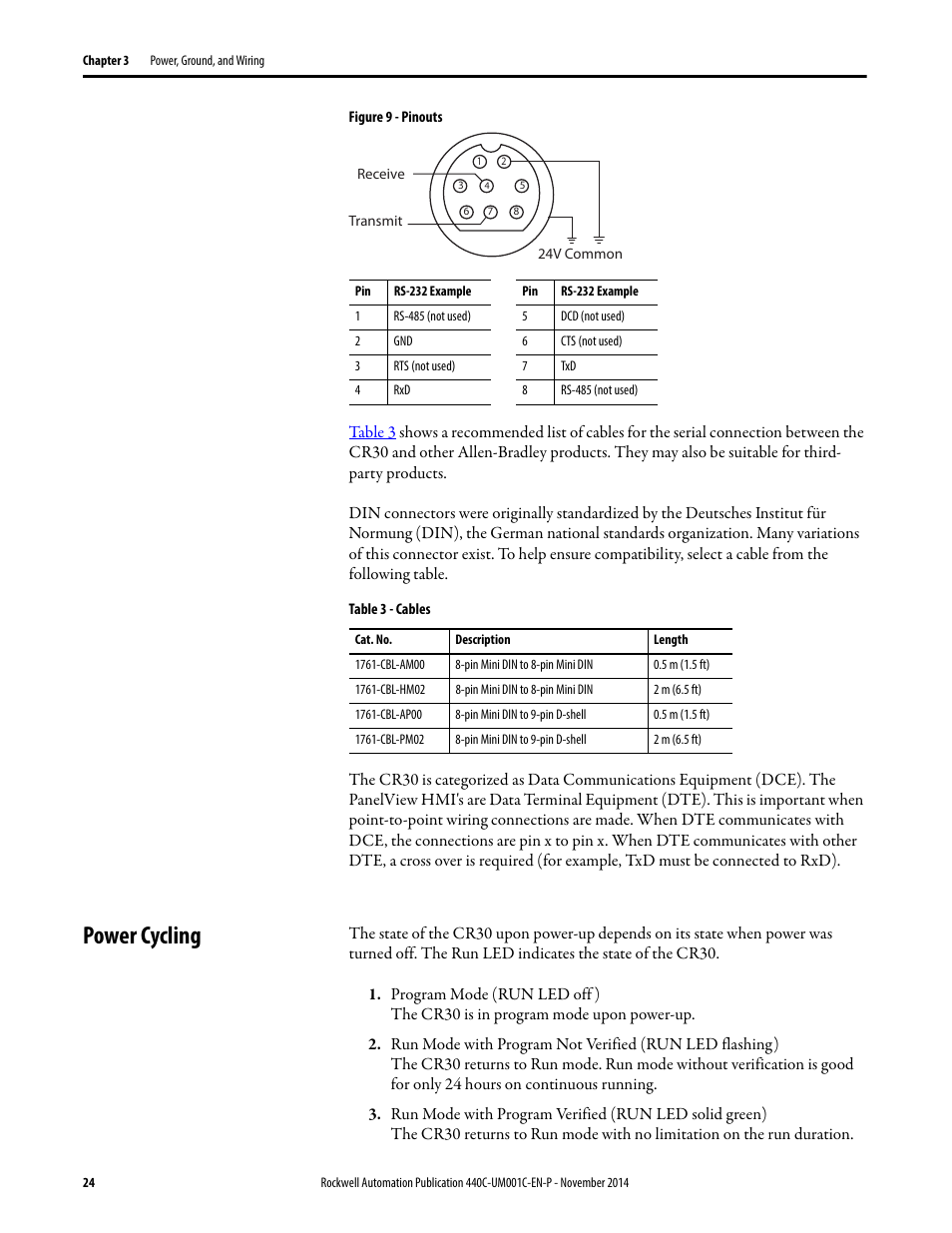 Power cycling | Rockwell Automation 440C Guardmaster 440C-CR30 Configurable Safety Relay User Manual User Manual | Page 24 / 150