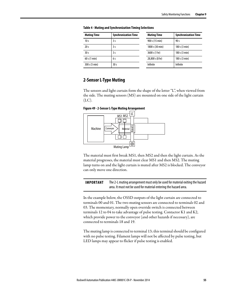 Sensor l-type muting | Rockwell Automation 440C Guardmaster 440C-CR30 Configurable Safety Relay User Manual User Manual | Page 55 / 150
