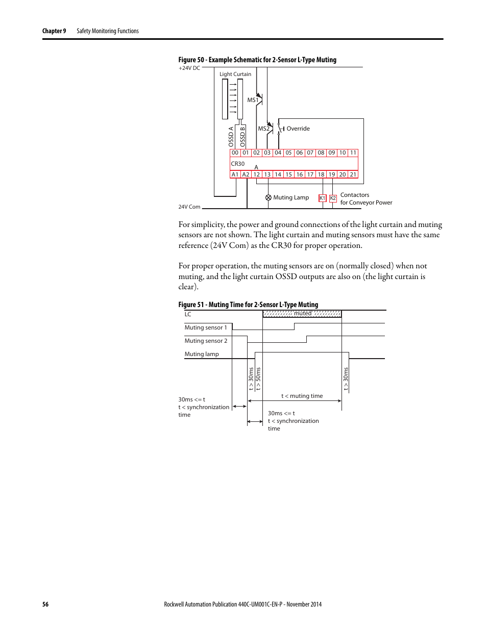Rockwell Automation 440C Guardmaster 440C-CR30 Configurable Safety Relay User Manual User Manual | Page 56 / 150