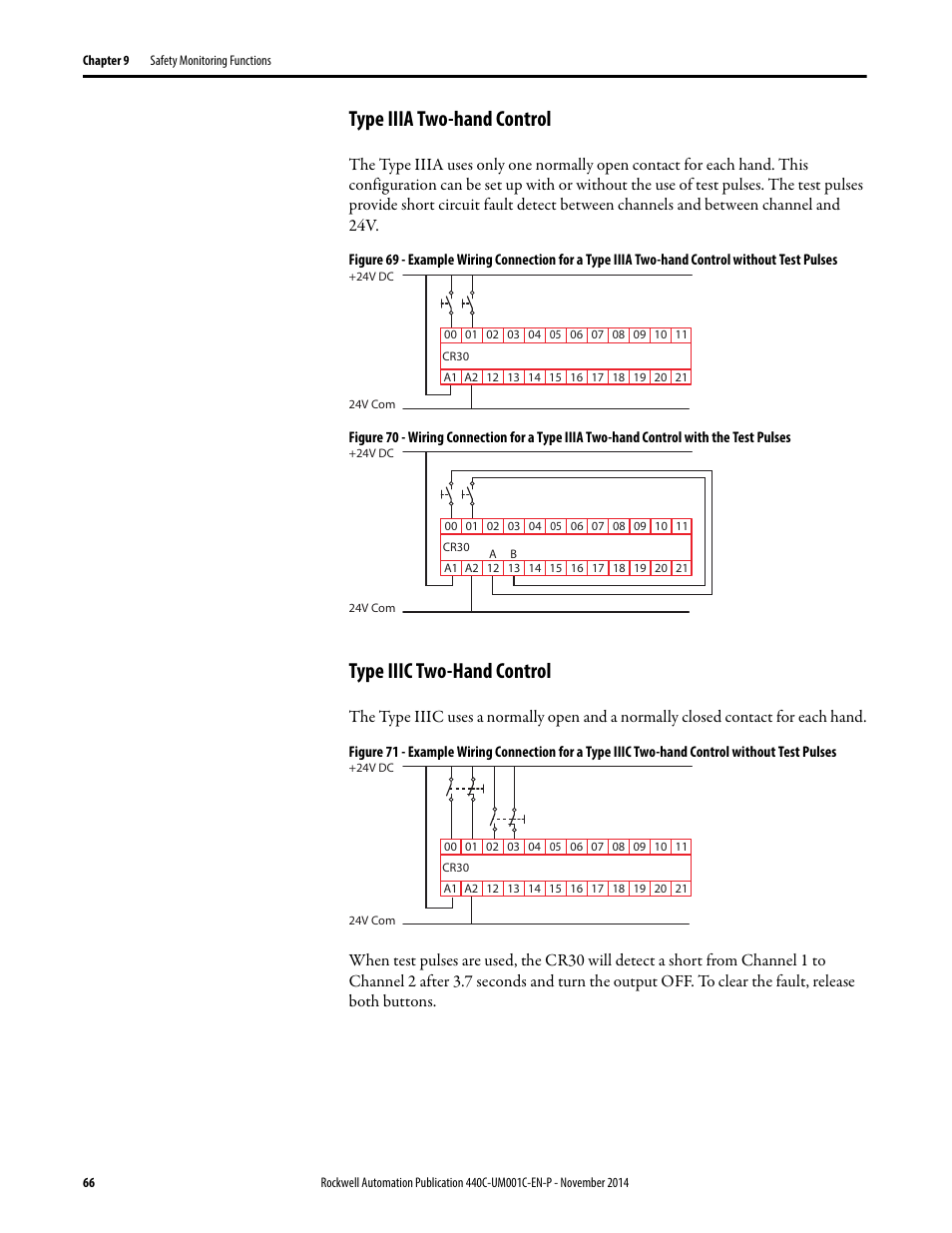 Type iiia two-hand control, Type iiic two-hand control | Rockwell Automation 440C Guardmaster 440C-CR30 Configurable Safety Relay User Manual User Manual | Page 66 / 150