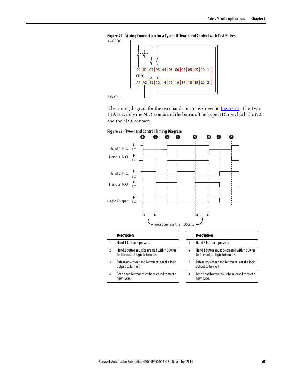 Rockwell Automation 440C Guardmaster 440C-CR30 Configurable Safety Relay User Manual User Manual | Page 67 / 150