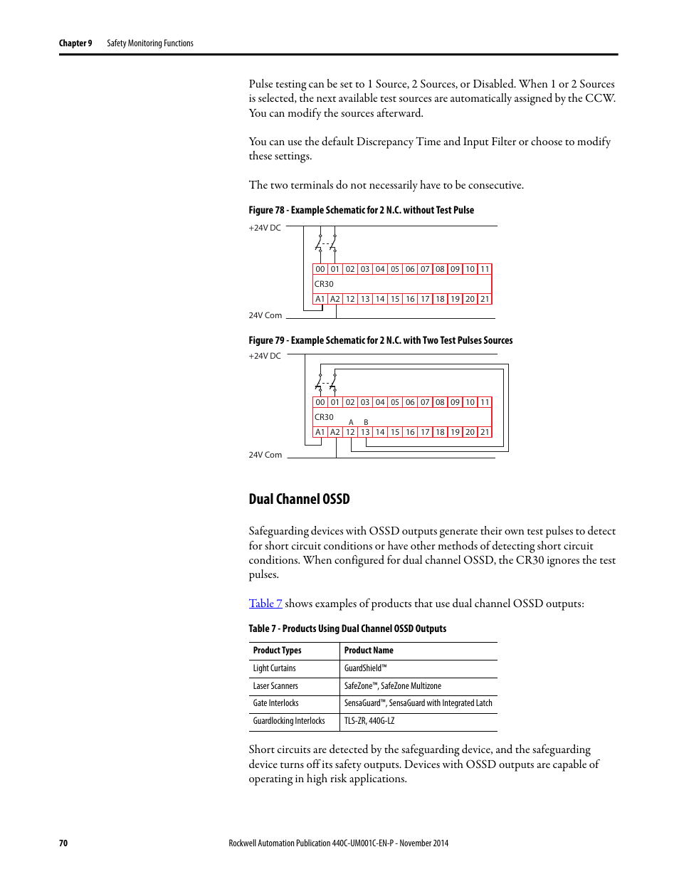 Dual channel ossd | Rockwell Automation 440C Guardmaster 440C-CR30 Configurable Safety Relay User Manual User Manual | Page 70 / 150