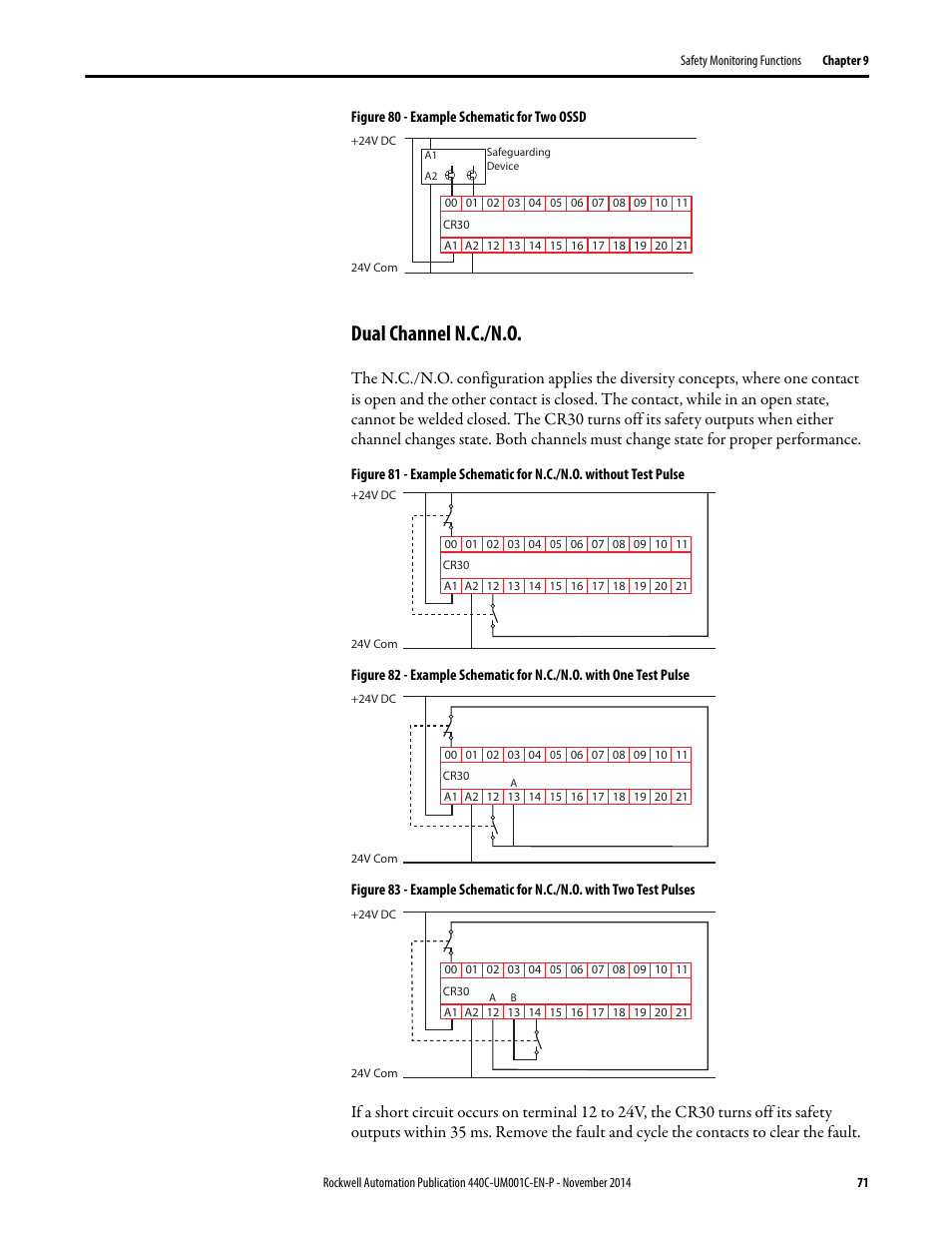 Dual channel n.c./n.o | Rockwell Automation 440C Guardmaster 440C-CR30 Configurable Safety Relay User Manual User Manual | Page 71 / 150