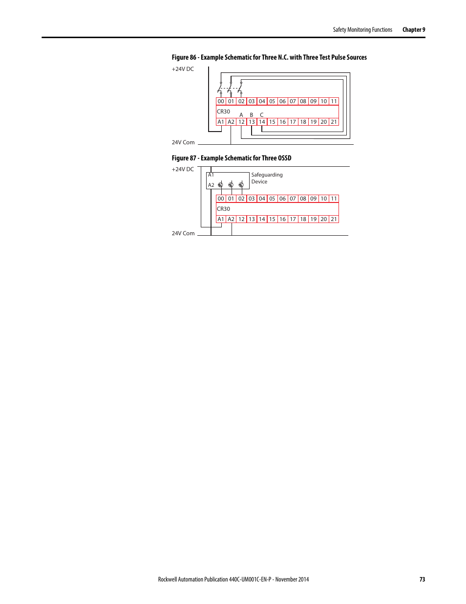 Rockwell Automation 440C Guardmaster 440C-CR30 Configurable Safety Relay User Manual User Manual | Page 73 / 150