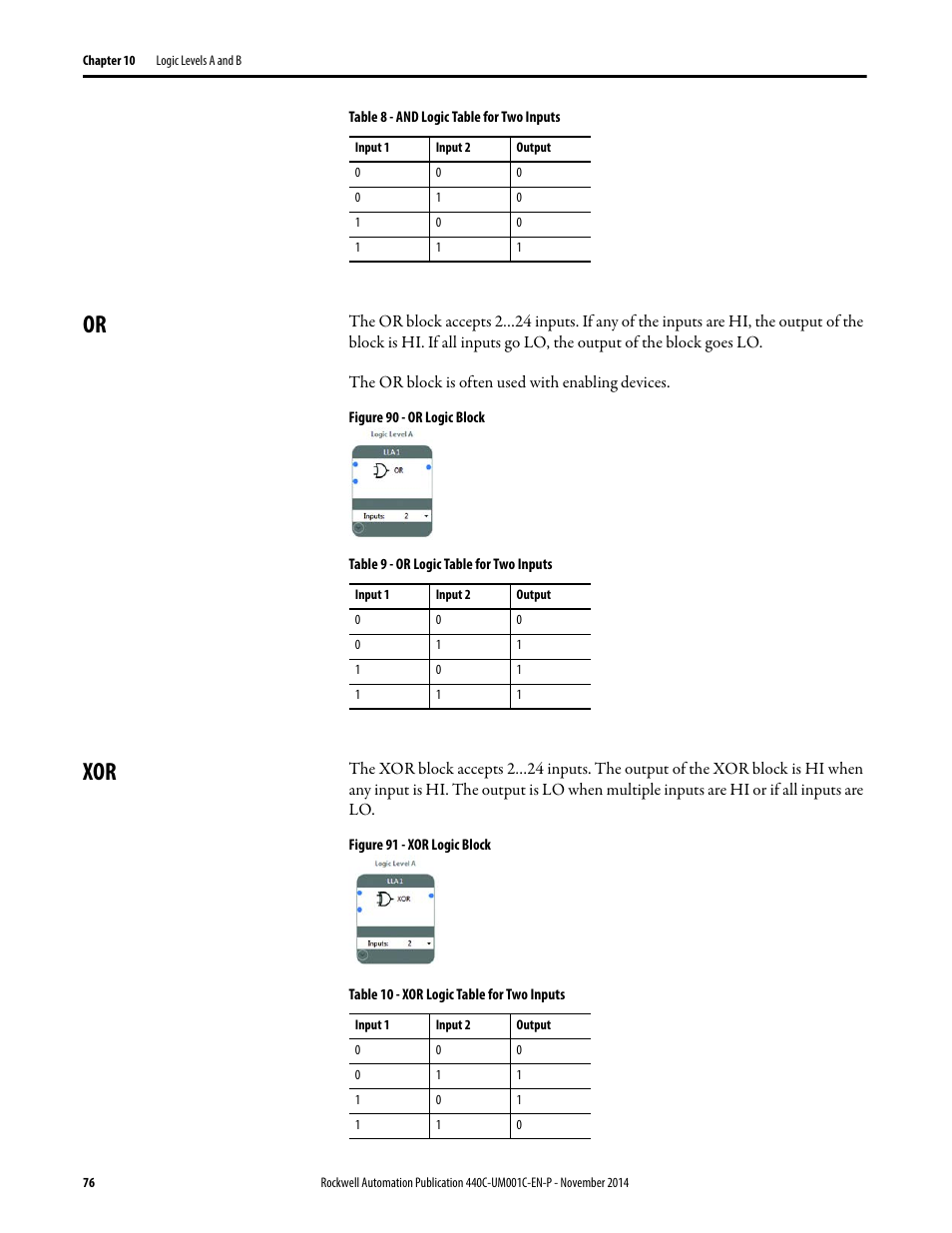 Or xor | Rockwell Automation 440C Guardmaster 440C-CR30 Configurable Safety Relay User Manual User Manual | Page 76 / 150