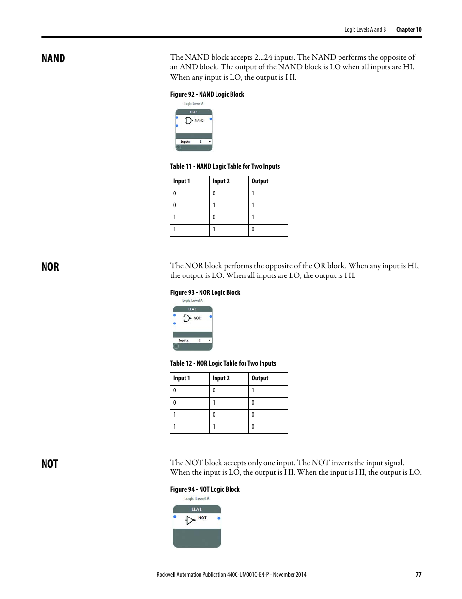 Nand, Nand nor not | Rockwell Automation 440C Guardmaster 440C-CR30 Configurable Safety Relay User Manual User Manual | Page 77 / 150