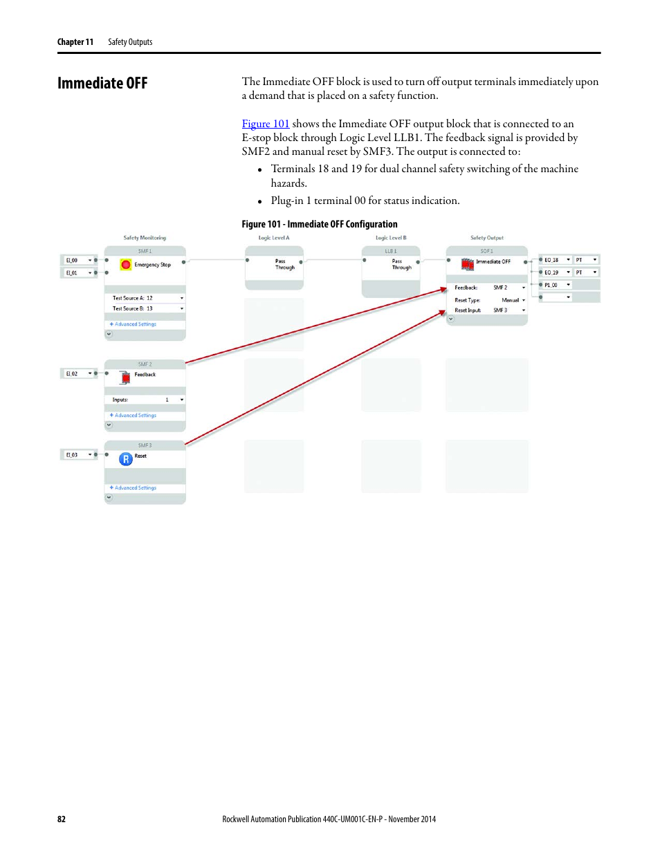 Immediate off | Rockwell Automation 440C Guardmaster 440C-CR30 Configurable Safety Relay User Manual User Manual | Page 82 / 150