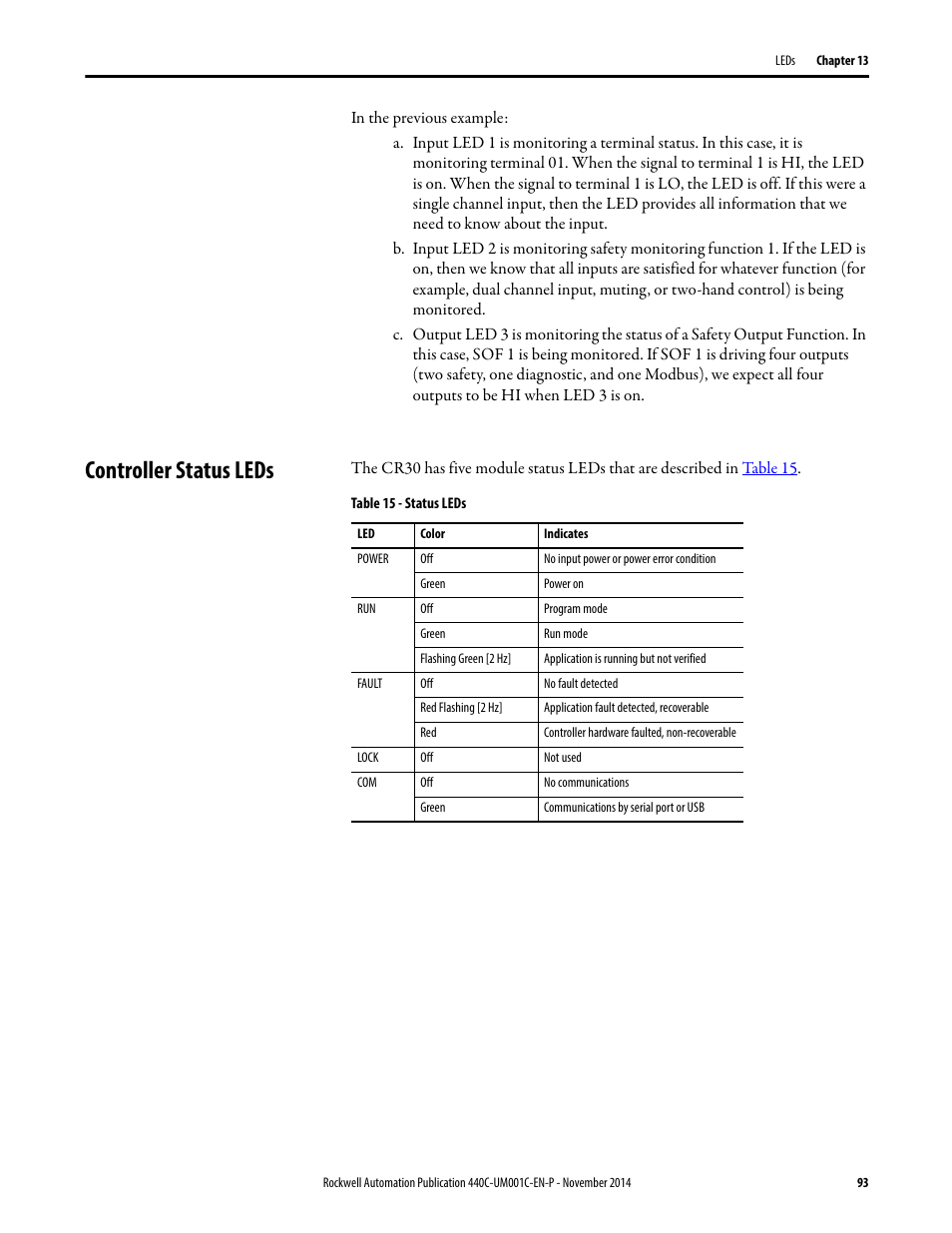 Controller status leds | Rockwell Automation 440C Guardmaster 440C-CR30 Configurable Safety Relay User Manual User Manual | Page 93 / 150